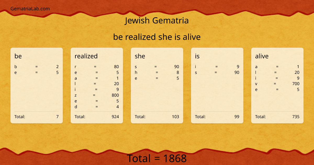 be realized she is alive in jewish Gematria